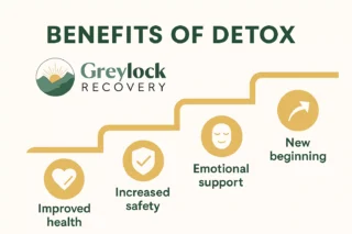 How Long Does Detox Take