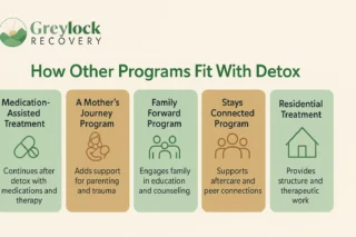 What Comes After Detox