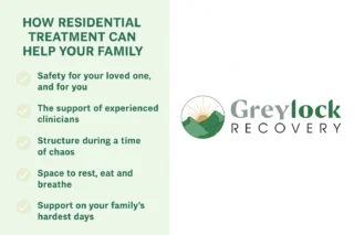 Residential Healing Stats