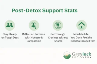 Post-Detox Support 