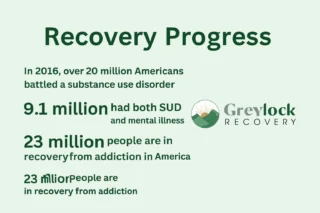 Relapse Recovery Strength 