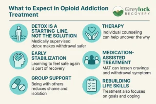 Opioid Recovery Stats