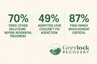 Recovery Insight Stats