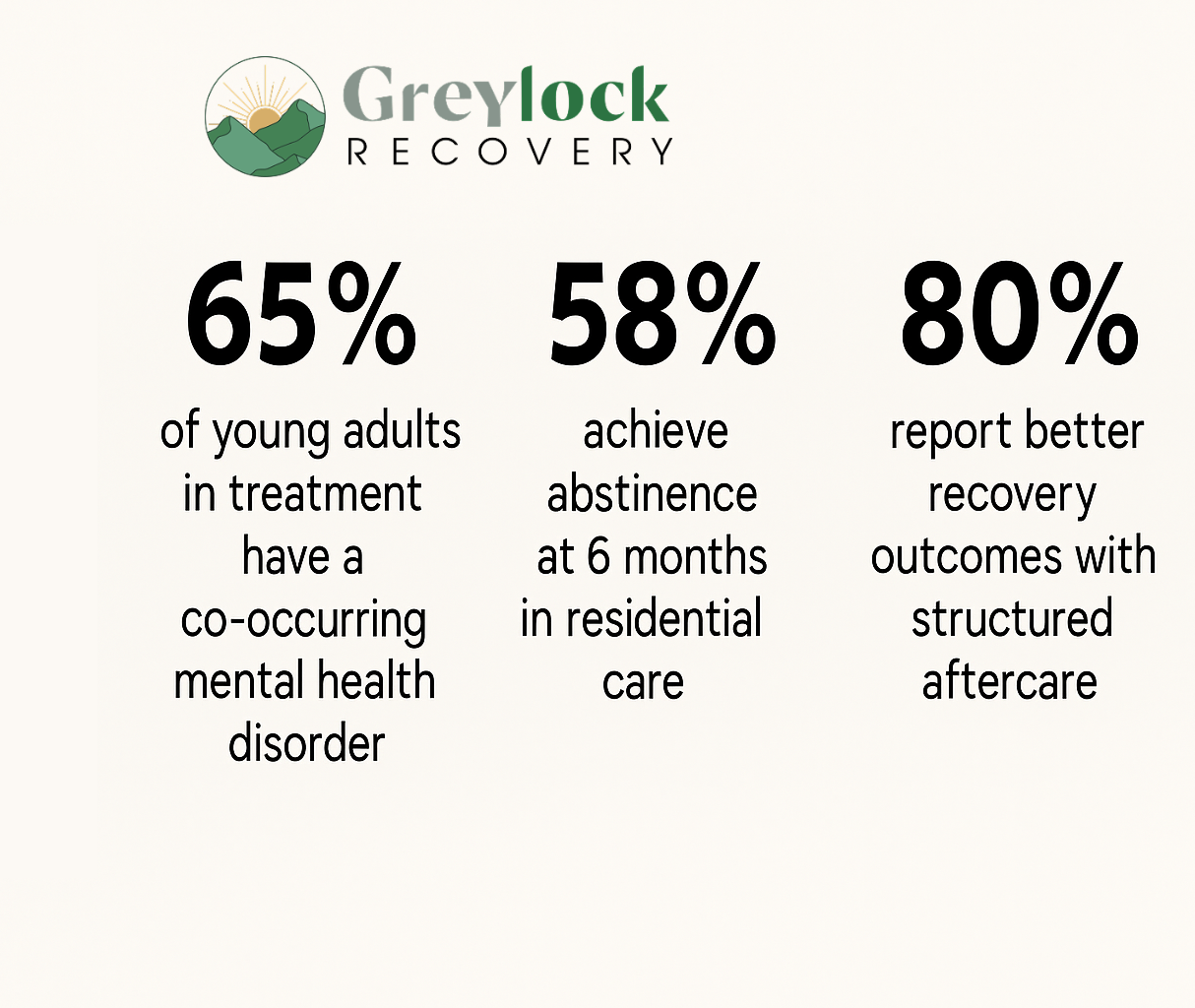 Residential Addiction Treatment That Still Helped Me