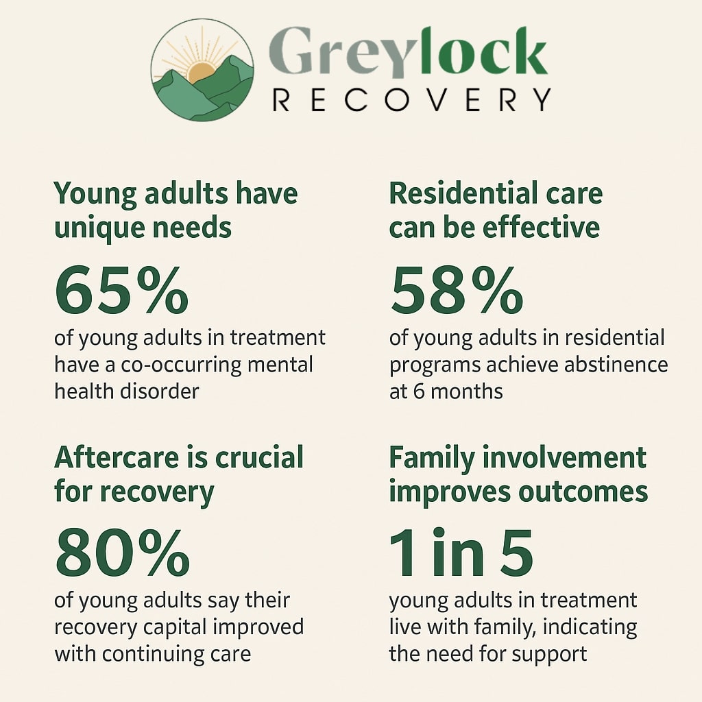 Residential Addiction Treatment for Young Adults