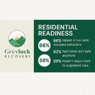 Residential Readiness Stats