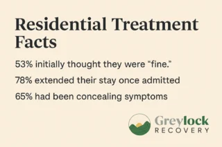 Residential Insights