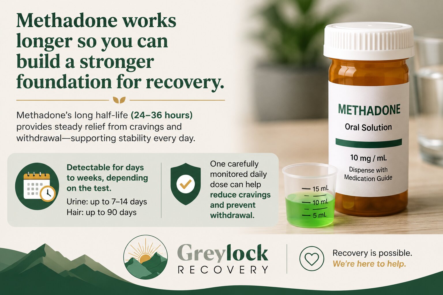 Methadone Half-Life and Detection Windows Explained