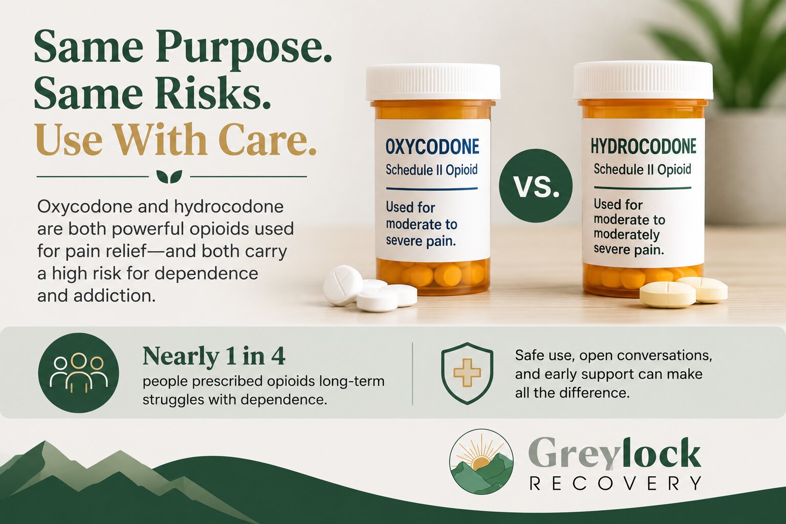 Oxycodone vs. Hydrocodone Key Differences Explained